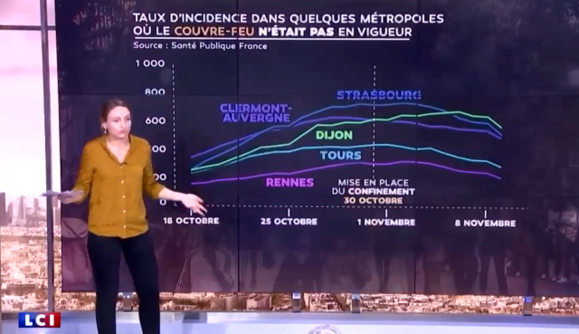 Impossible de lire la video